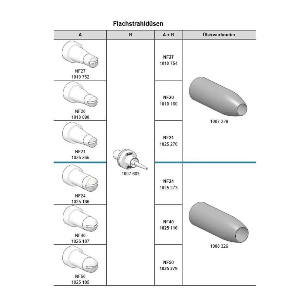 Flachstrahldüsen für GM03, GM04, GA03 und GA04