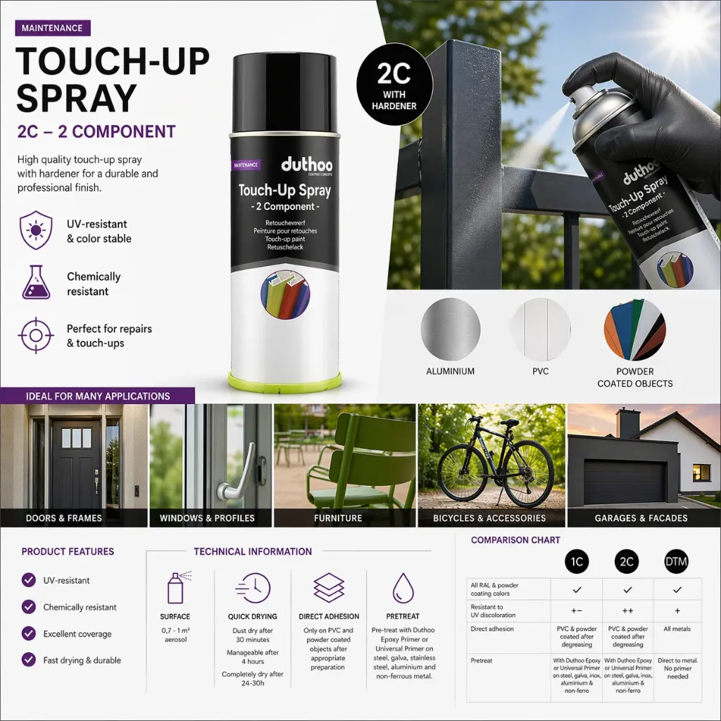 Retuschierfarbe Sprühdose 2C / 2K Pulverlack 400 ml – UV-beständiges Retuschierspray für pulverbeschichtete und PVC-Oberflächen